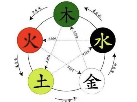 陳五行金|陈字的五行属性